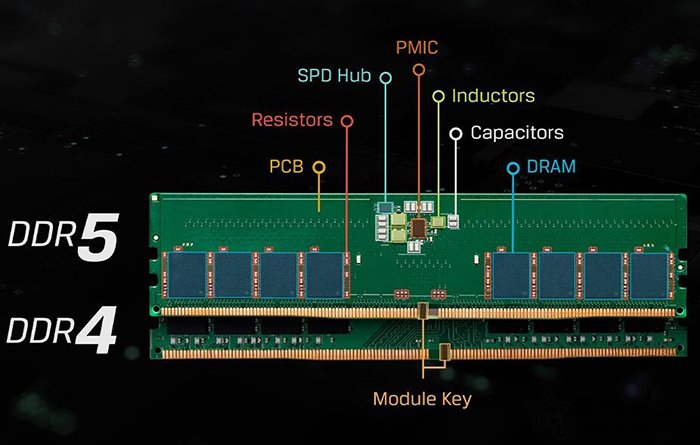 The difference between DDR4 and DDR5 memory